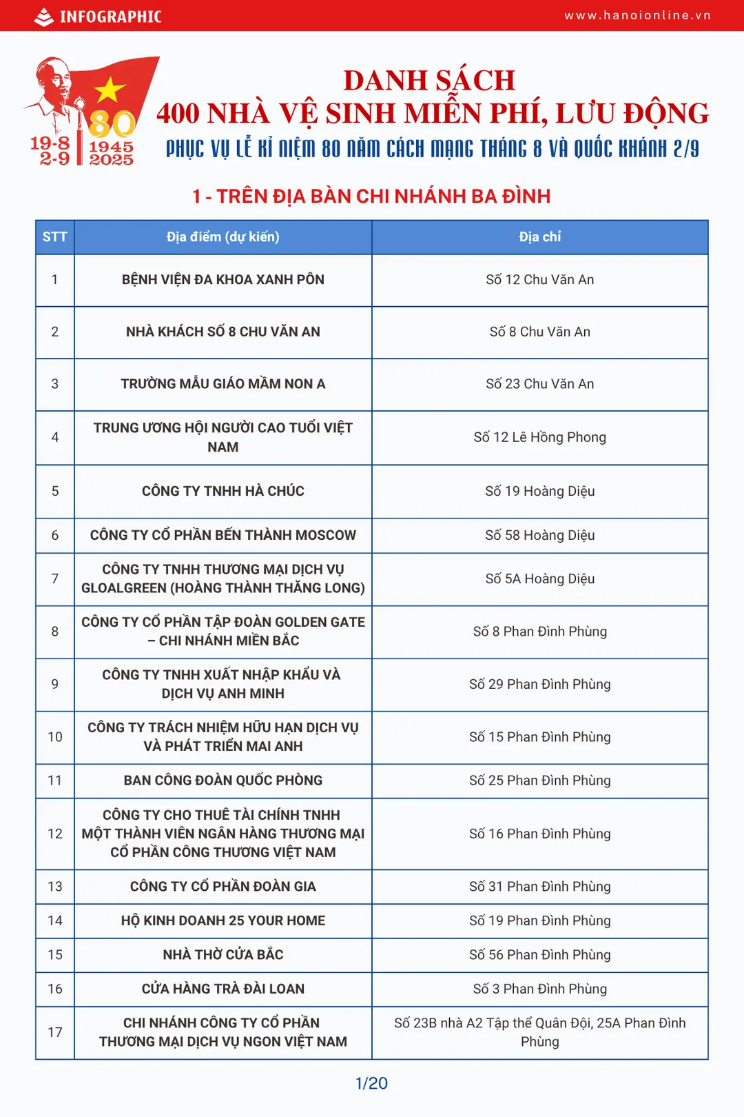 Đài PTTH Hà Nội